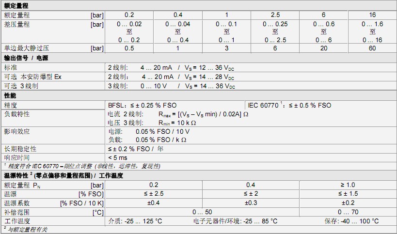 DMD 331׃