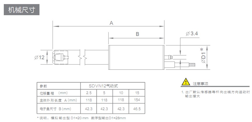 SDVN12λƂ